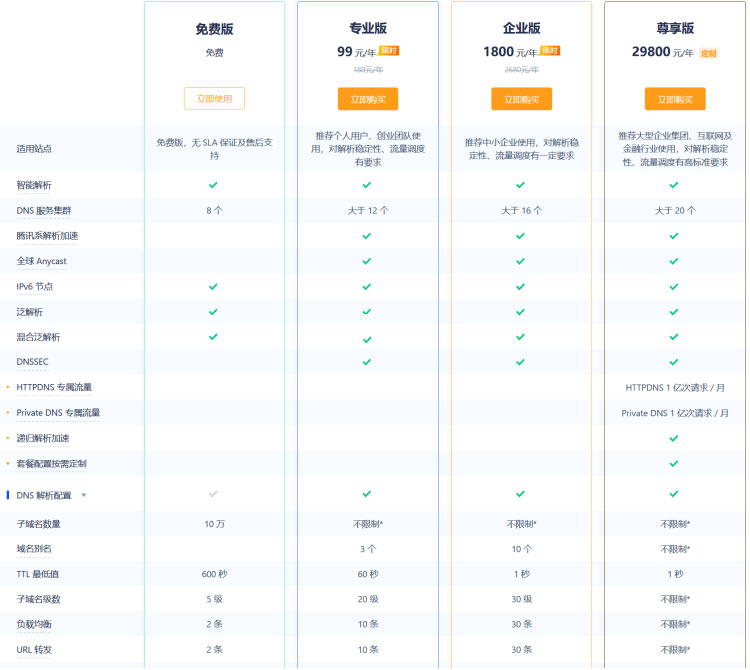 如何选择DNSPOD DNS解析？DNSPOD套餐种类有几种？